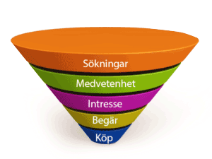 konverteringstunnel